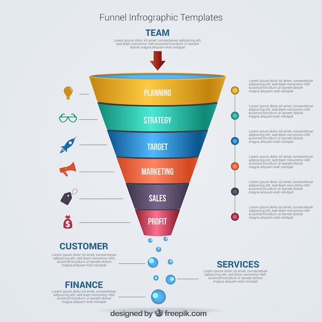 Content Marketing Funnel”