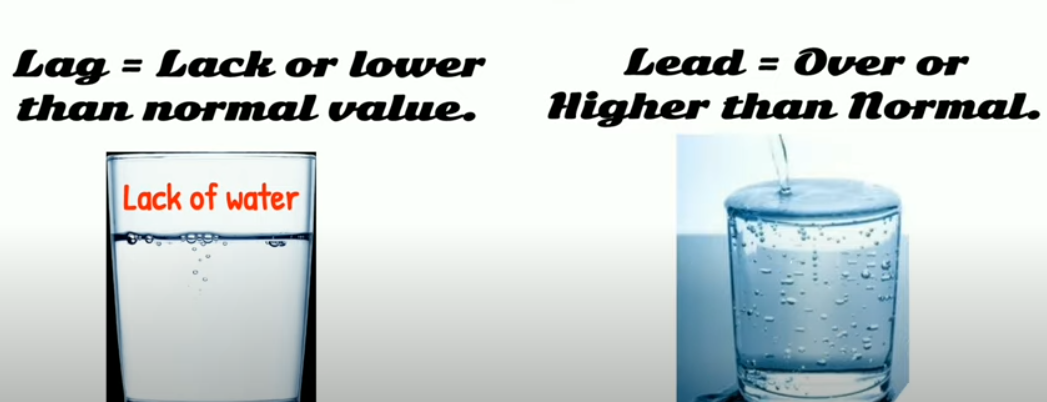 lag vs lead simple example